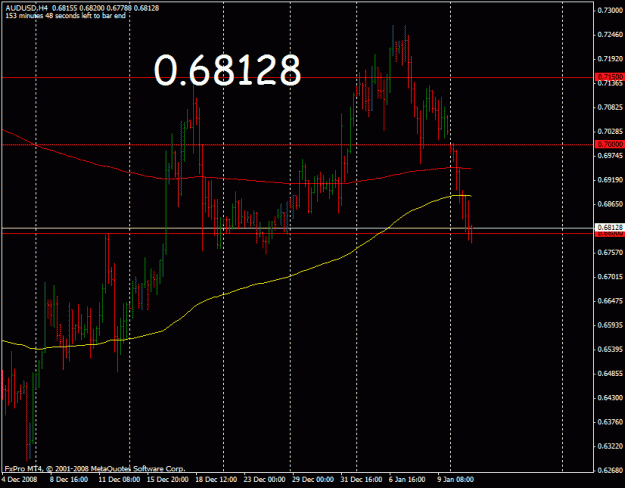 Click to Enlarge

Name: audusd_12_1_08_4hr.gif
Size: 21 KB