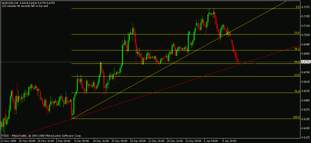 Click to Enlarge

Name: audusd_h4.gif
Size: 15 KB