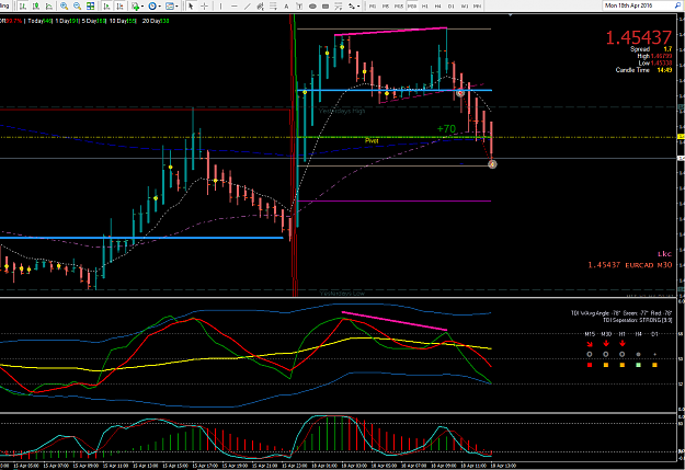 Click to Enlarge

Name: 18.4.16 ecad m30 div short@6.01p a, PT filled@8.15p a +70.png
Size: 64 KB