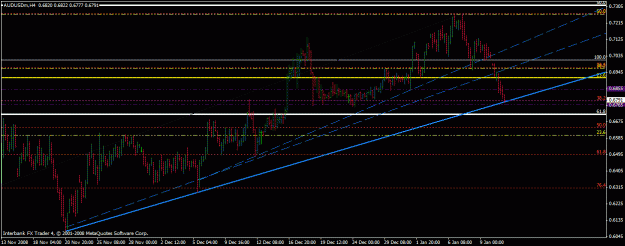Click to Enlarge

Name: aud fibbed 4hr  1.gif
Size: 23 KB