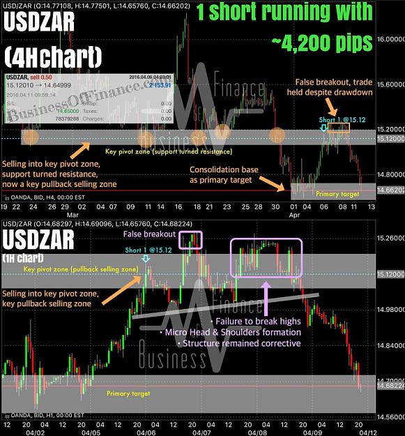 Click to Enlarge

Name: usdzar trade.jpg
Size: 217 KB