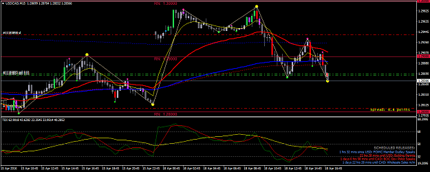 Click to Enlarge

Name: USDCADM15.png
Size: 45 KB