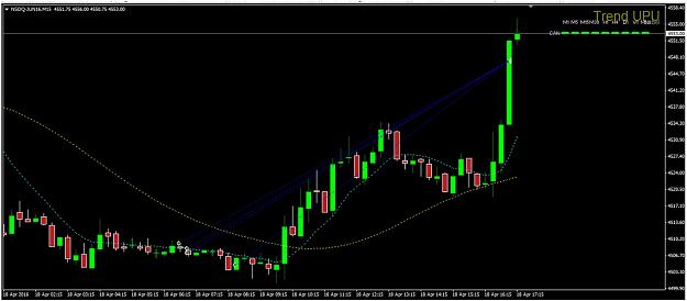 Click to Enlarge

Name: nasdaq m15 18042016 bearish clsd.jpg
Size: 130 KB