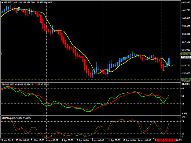 Click to Enlarge

Name: GBPJPY.H4.png
Size: 33 KB