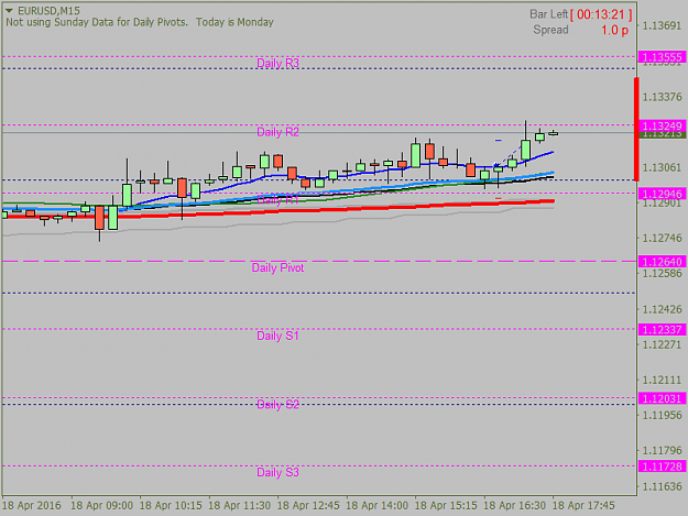 Click to Enlarge

Name: EURUSDM15.png
Size: 23 KB