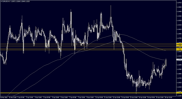 Click to Enlarge

Name: EURUSDH1.png
Size: 55 KB