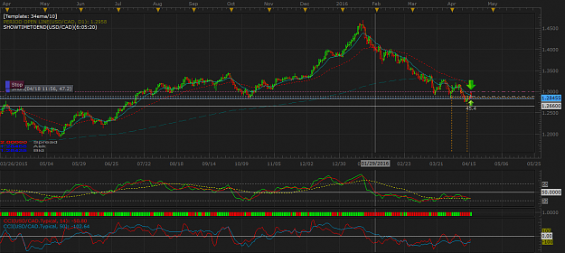 Click to Enlarge

Name: USDCAD D1 (04-18-2016 2254).png
Size: 69 KB