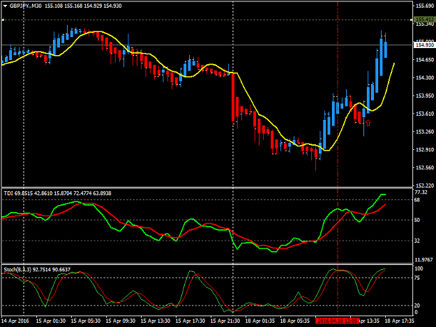 Click to Enlarge

Name: GBPJPY.M30.png
Size: 34 KB