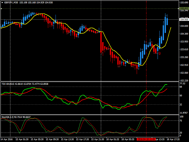 Click to Enlarge

Name: GBPJPY.M30.png
Size: 34 KB