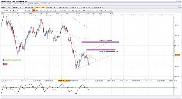 Click to Enlarge

Name: GbpJpy Set Up 18.04.16 4h.jpg
Size: 221 KB