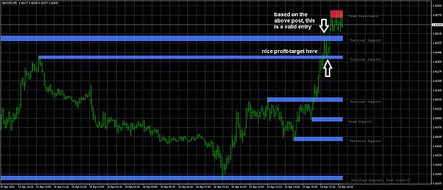 Click to Enlarge

Name: GBPUSDM5.png
Size: 33 KB