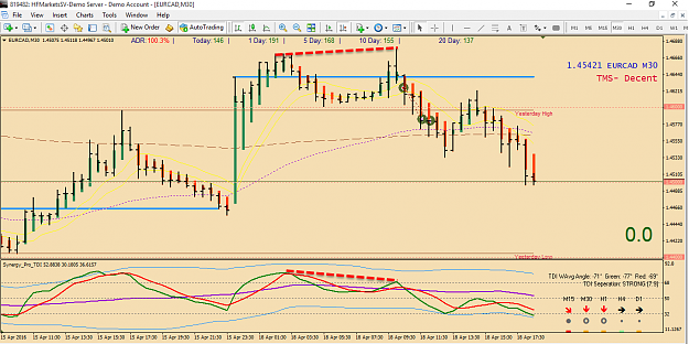 Click to Enlarge

Name: EURCAD M30.png
Size: 67 KB