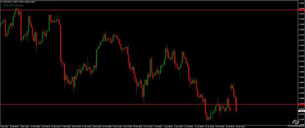 Click to Enlarge

Name: USDCAD_4H.jpg
Size: 108 KB
