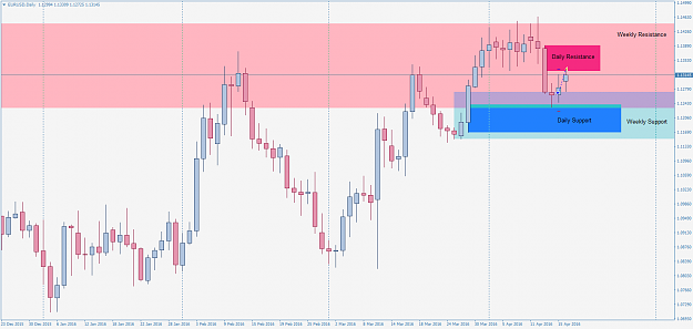 Click to Enlarge

Name: EURUSDDaily_tit.png
Size: 45 KB