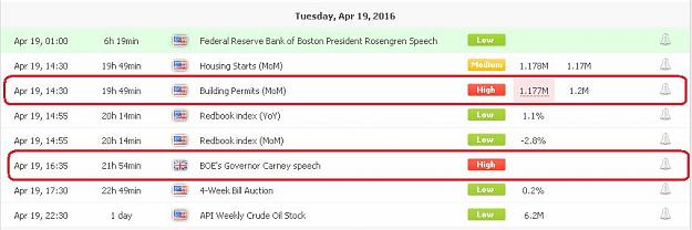 Click to Enlarge

Name: News 18042016 GBPUSD.jpg
Size: 42 KB