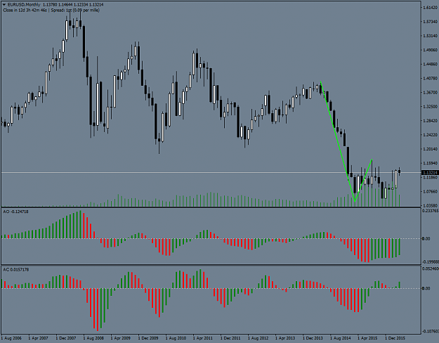 Click to Enlarge

Name: EURUSDMonthly.png
Size: 44 KB