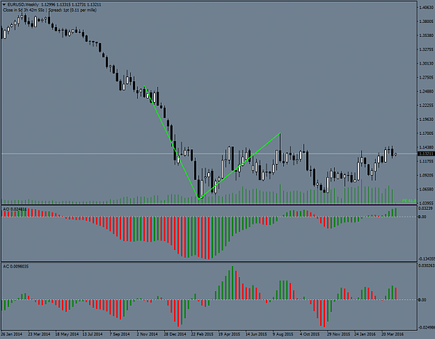 Click to Enlarge

Name: EURUSDWeekly.png
Size: 39 KB