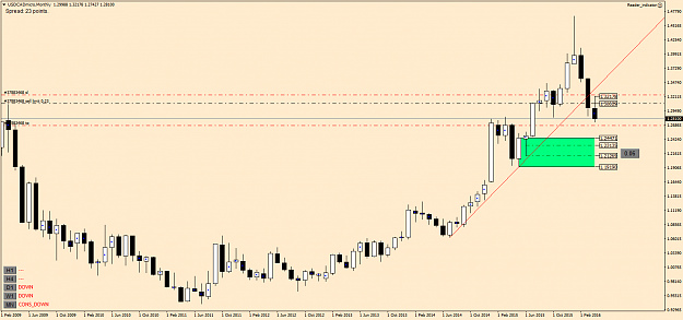 Click to Enlarge

Name: USDCAD_M.png
Size: 44 KB