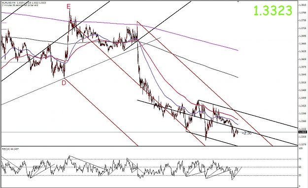 Click to Enlarge

Name: EUR Median Lines 01132009 (ii).jpg
Size: 172 KB