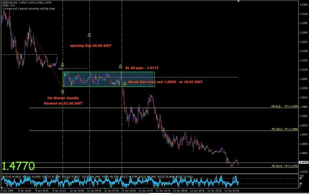 Click to Enlarge

Name: GU 1hr MC break out entry from 5M TF.JPG
Size: 79 KB