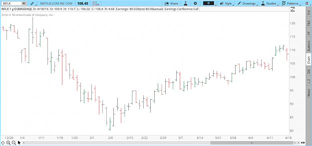 Click to Enlarge

Name: 2016-04-18-NFLX EOD.png
Size: 43 KB
