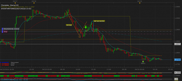 Click to Enlarge

Name: USDCAD m15 (04-19-2016 1201).png
Size: 54 KB