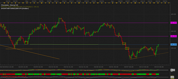 Click to Enlarge

Name: GBPJPY H4 (04-19-2016 1214).png
Size: 52 KB