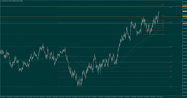 Click to Enlarge

Name: AUDUSD-160419h4.png
Size: 64 KB