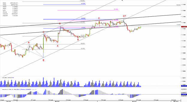 Click to Enlarge

Name: Chart_EUR_USD_4 Hours_snapshot.png
Size: 52 KB