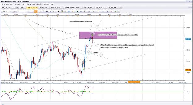 Click to Enlarge

Name: GbpJpy Set up 1H 19.08.16.jpg
Size: 232 KB
