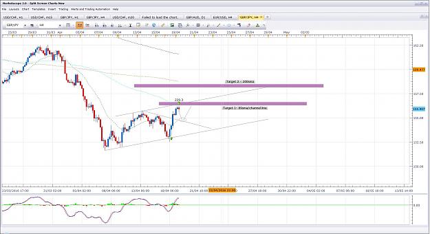Click to Enlarge

Name: GbpJpy Set up 4H 19.08.16.jpg
Size: 206 KB