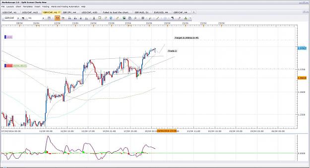 Click to Enlarge

Name: GbpChf Set Up 1h 19.08.16.jpg
Size: 215 KB