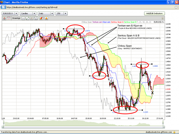 Click to Enlarge

Name: ichimoku11309.png
Size: 207 KB