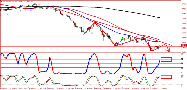 Click to Enlarge

Name: gbpjpy-d1-forex-capital-markets.png
Size: 53 KB