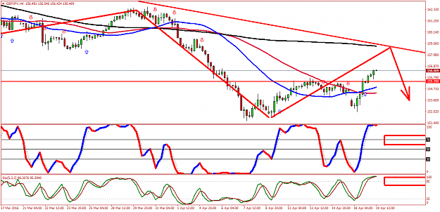 Click to Enlarge

Name: gbpjpy-h4-forex-capital-markets-2.png
Size: 55 KB