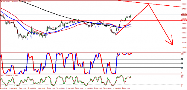Click to Enlarge

Name: gbpjpy-h1-forex-capital-markets.png
Size: 55 KB