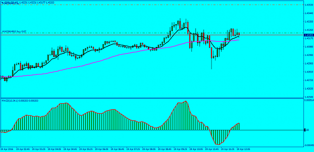 Click to Enlarge

Name: GBPUSDM5.png
Size: 41 KB