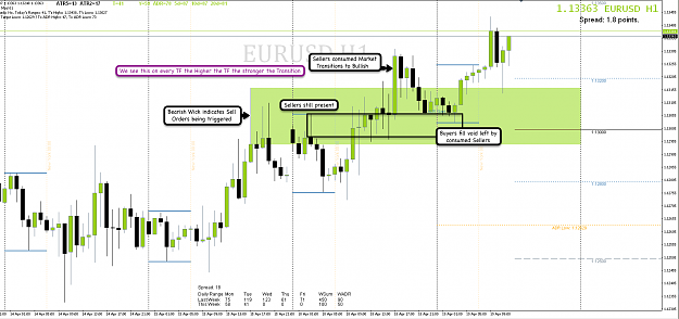 Click to Enlarge

Name: 19th April 16 EUR:USD H1 Observations.png
Size: 111 KB