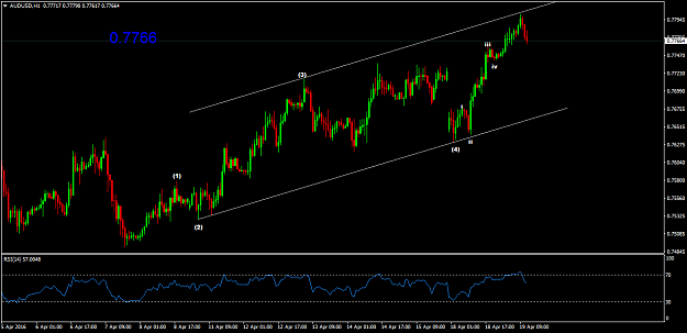 Click to Enlarge

Name: AUDUSDH1.png
Size: 39 KB
