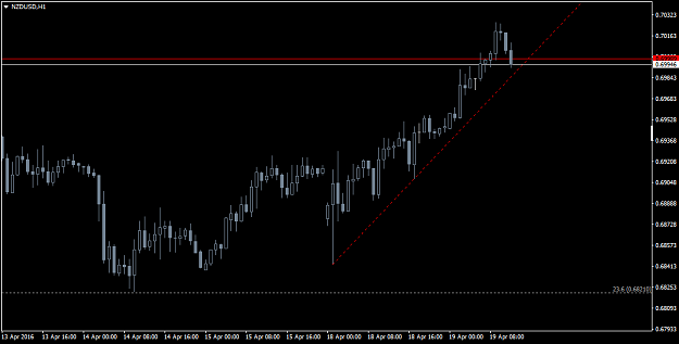 Click to Enlarge

Name: NZDUSDH1.png
Size: 24 KB