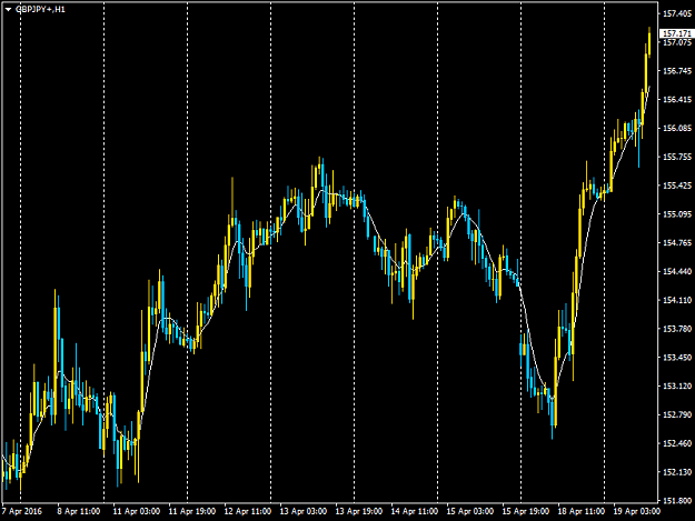 Click to Enlarge

Name: GBPJPY+H1.png
Size: 37 KB