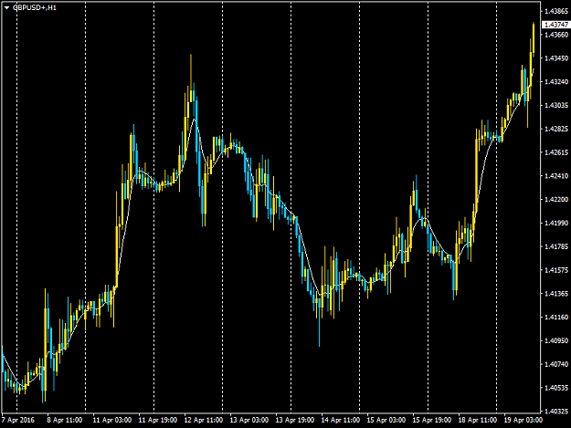 Click to Enlarge

Name: GBPUSD+H1.png
Size: 37 KB
