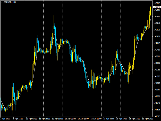Click to Enlarge

Name: GBPUSD+H1.png
Size: 37 KB