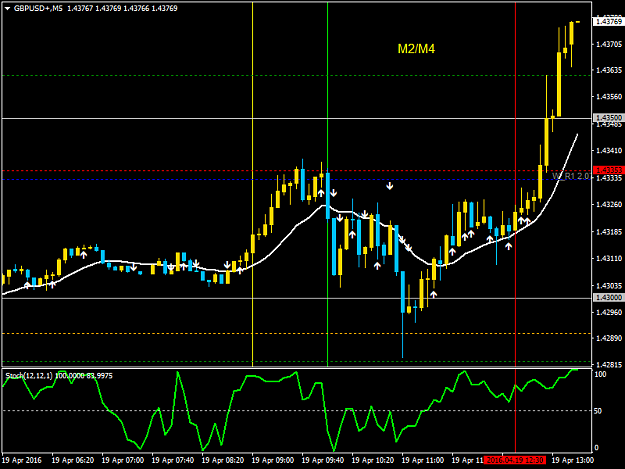 Click to Enlarge

Name: GBPUSD+M5.png
Size: 34 KB