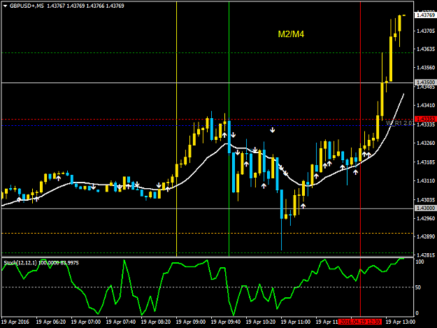 Click to Enlarge

Name: GBPUSD+M5.png
Size: 34 KB