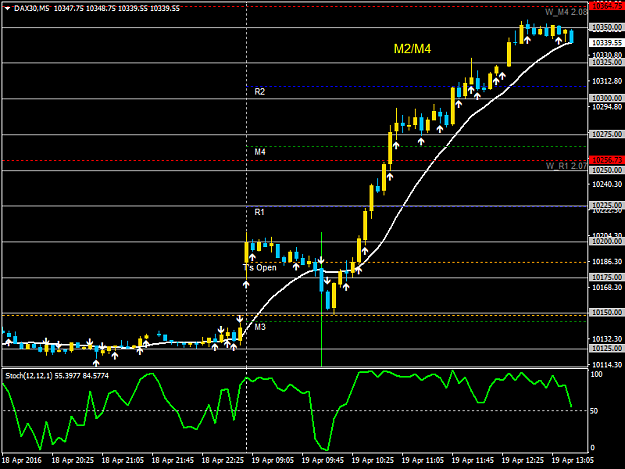 Click to Enlarge

Name: DAX30M5.png
Size: 30 KB