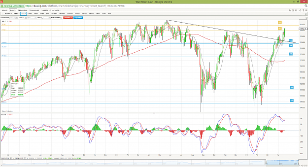 Click to Enlarge

Name: DowJones.png
Size: 239 KB