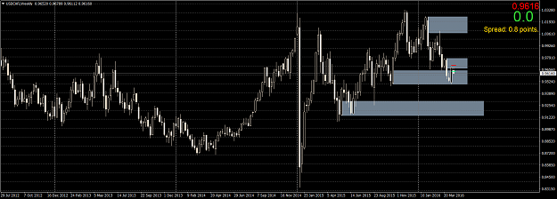 Click to Enlarge

Name: USDCHFiWeekly.png
Size: 63 KB