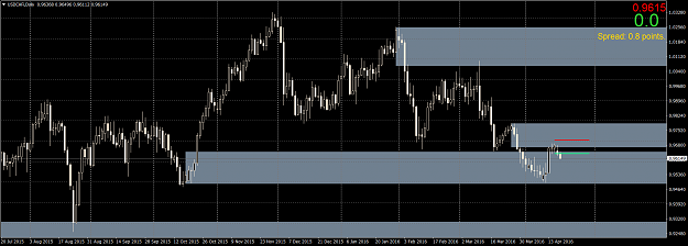 Click to Enlarge

Name: USDCHFiDaily.png
Size: 61 KB