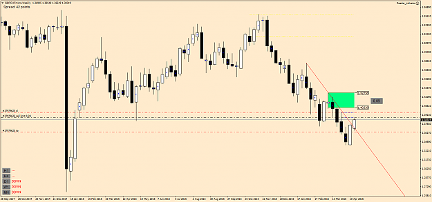 Click to Enlarge

Name: GBPCHF_W.png
Size: 52 KB
